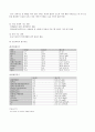 정신간호학 조현병 케이스스터디 7페이지