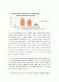 대중매체를 통한 형성방법 중 소셜 네트워크가 사회복지정책 여론형성에 미치는 긍정적, 부정적 영향을 각각 제시해보세요 4페이지