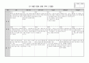 만1세 관찰일지 10월 5명 분량. (공공형 영아전담 어린이집/해석 있음) 1페이지