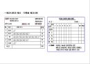 QC기법정리 4페이지