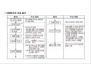 QC기법정리 8페이지