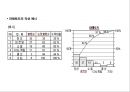 QC기법정리 9페이지