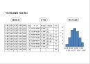 QC기법정리 15페이지