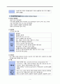 동맥경화증, 급성동맥폐색, 만성동맥폐색, Arteriosclerosis,죽상경화증,  동맥경화증간호, 급성동맥폐색간호, 만성동맥폐색간 5페이지