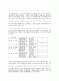 경제학개론_개별기업, 전체 산업, 정부에서 발생한 ‘일시적인 조업중단(Shut Down)’ 사례를 조사하여 정리, 설명하시오. 3페이지