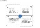 EDIYA 이디야커피 성공요인과 이디야 마케팅전략 사례분석, 이디야 향후 추천전략 제언 PPT 9페이지
