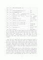 북한 정치와 사회 기말 과제 2페이지