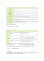 [스마트폰중독] 스마트폰중독 요인과 현황 및 청소년 스마트폰중독 해결방안 분석 - 청소년 스마트폰중독 요인, 현황, 해결방안 4페이지