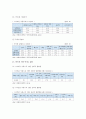 [스마트폰중독] 스마트폰중독 요인과 현황 및 청소년 스마트폰중독 해결방안 분석 - 청소년 스마트폰중독 요인, 현황, 해결방안 7페이지