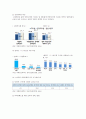 [스마트폰중독] 스마트폰중독 요인과 현황 및 청소년 스마트폰중독 해결방안 분석 - 청소년 스마트폰중독 요인, 현황, 해결방안 9페이지