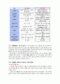 [성인간호학A+] NIDDM (type2) 2형 당뇨병 환자의 간호과정  4페이지