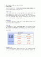[성인간호학A+] NIDDM (type2) 2형 당뇨병 환자의 간호과정  7페이지