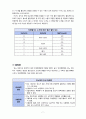 [성인간호학A+] NIDDM (type2) 2형 당뇨병 환자의 간호과정  8페이지