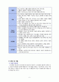 [성인간호학A+] NIDDM (type2) 2형 당뇨병 환자의 간호과정  9페이지