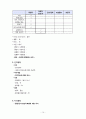 [성인간호학A+] NIDDM (type2) 2형 당뇨병 환자의 간호과정  15페이지