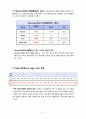 [성인간호학A+] NIDDM (type2) 2형 당뇨병 환자의 간호과정  22페이지