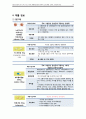 [성인간호학A+] 위-식도 역류 질환(GERD) 환자의 간호과정 CASE STUDY 19페이지