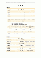 [성인간호학A＋] 위전절제술 대상자의 수술 간호 CASE STUDY 12페이지