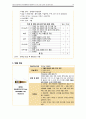 [성인간호학A＋] 위전절제술 대상자의 수술 간호 CASE STUDY 15페이지