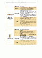 [성인간호학A＋] 위전절제술 대상자의 수술 간호 CASE STUDY 16페이지