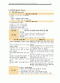 [성인간호학A＋] 위전절제술 대상자의 수술 간호 CASE STUDY 17페이지