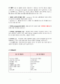 [모성간호학A+] 자간전증 환자의 간호 CASE STUDY 5페이지