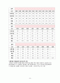 [모성간호학A+] 자간전증 환자의 간호 CASE STUDY 25페이지