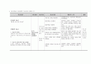 [여성간호] 자궁근무력증(IIOC) 병태생리 및 간호진단 12페이지