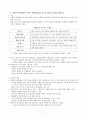 만성, 복합 질환 아동의 가족대처 A+ 2페이지