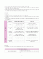 만성, 복합 질환 아동의 가족대처 A+ 7페이지