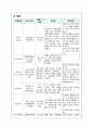 내과병동) 만성신부전 케이스 스터디 A+ 18페이지