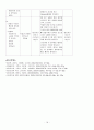 지주막하출혈 SAH 케이스 스터디, CASE STUDY 19페이지