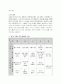 유아기 발달은 2세에서 초등학교 입학 이전까지 이루어지는 발달을 이야기합니다. 이 중 만 4세 연령을 기준으로 1년 중 “봄”을 주제로 주간계획안을 작성하시오 (단, 생태학적 이론을 정리한 후 이를 바탕으로 작 3페이지