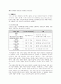 [성인간호] 만성 신부전 Chronic Kidney Disease 병태생리+간호중재 1페이지