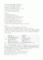 공무원 국사서브 노트(7,9급 공무원 국어, 한국사 검정 대비, 각종 시험 대비) 45페이지