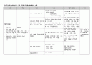 아동간호학 실습-구개열 3페이지
