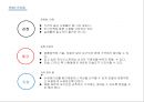 디자인과 창의적 발상, Redesign - 수정테이프 ( SCAMPER, 6hats 연상법, 문제탐색, 문제발견 및 정의, 해결책 모색, 평가 및 실행 ) 5페이지