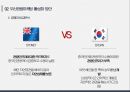 관광마케팅 - 마케팅 활성화 방안 ( 관광마케팅 의의, 부산관광마케팅 활성화 방안, 경쟁자 개요, 경쟁자 SWOT분석, 비교분석, 부산관광 SWOT분석, 마케팅 전략도출, 마케팅 시사점 ) 9페이지