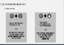 관광마케팅 - 마케팅 활성화 방안 ( 관광마케팅 의의, 부산관광마케팅 활성화 방안, 경쟁자 개요, 경쟁자 SWOT분석, 비교분석, 부산관광 SWOT분석, 마케팅 전략도출, 마케팅 시사점 ) 10페이지