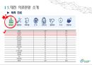의료관광 - 대전 의료관광 ( 소개, SWOT, 목표, 전략, 국내 사례, 해외 사례, 방안 ) 5페이지