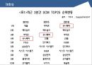 유통관리론 - SCM ( 자라, 유니레버, 기업소개, 시장분석, 마케팅 Mix, 결론, 출처 ) 9페이지