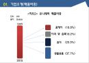 유통관리론 - SCM ( 자라, 유니레버, 기업소개, 시장분석, 마케팅 Mix, 결론, 출처 ) 17페이지