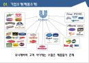 유통관리론 - SCM ( 자라, 유니레버, 기업소개, 시장분석, 마케팅 Mix, 결론, 출처 ) 18페이지