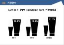유통관리론 - SCM ( 자라, 유니레버, 기업소개, 시장분석, 마케팅 Mix, 결론, 출처 ) 23페이지