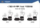유통관리론 - SCM ( 자라, 유니레버, 기업소개, 시장분석, 마케팅 Mix, 결론, 출처 ) 25페이지