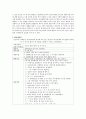 [아동수학지도] 우리가 생활하는 일상생활 속에서 수학과 관련된 개념을 찾고 그 개념과 관련된 활동에 대한 계획안을 제시하시오 2페이지