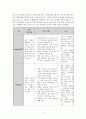[성인간호] 결핵 Pulmonary Tuberculosis 병태생리 및 간호중재 6페이지