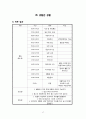 연세대 원주 대안교육의 이해와 탐방, 나만의 대안학교 만들기 최신 양식에 맞춘 보고서(고ㅇㅎ교수님) 17페이지