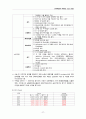 지주막하출혈 케이스 스터디 A+ 10페이지