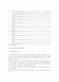 [조기유학 찬반] 조기유학의 현황, 조기유학 찬성과 반대 의견 분석 - 조기유학 장단점, 조기유학 찬성과 반대의견 5페이지